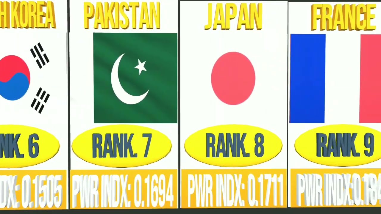 Top 30 Military power in the world 2023 | World Army Ranking 2023 | MK Data Info