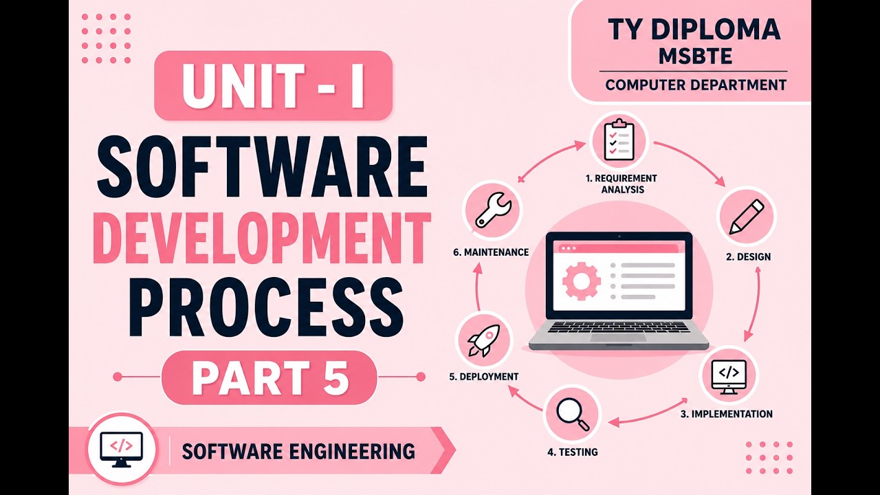 Software Development Process Part 5| Software Engineering | TY Diploma MSBTE K Scheme | Computer