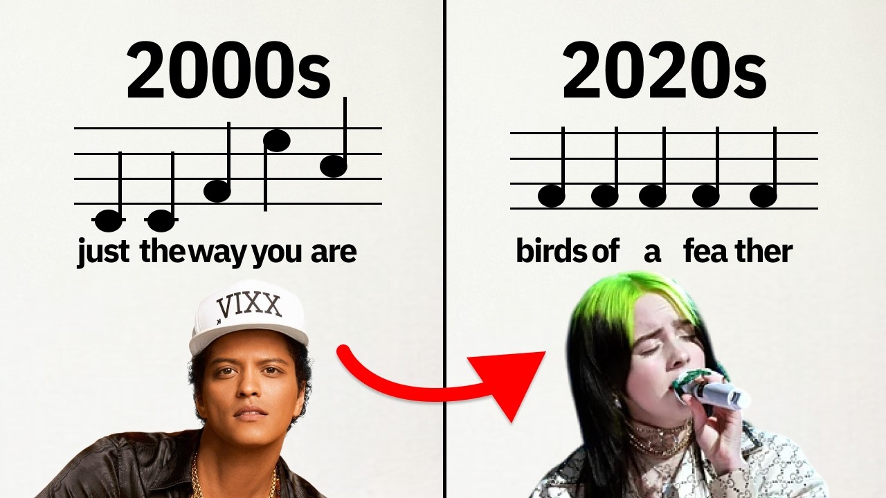How pop music became so lazy