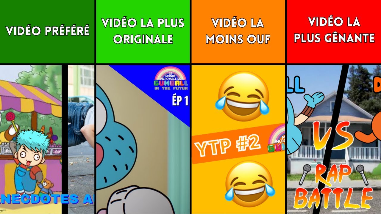 ON CLASSE CERTAINES DE NOS VIDÉOS POUR LES 2 ANS DE LA CHAINE (ouais un peu comme une tier list)