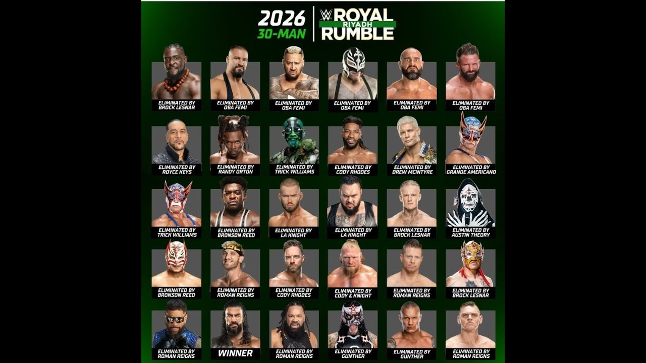 WWE MEN’S Royal Rumble 2026  415 | Full Match Highlights | WWE Royal Rumble in Riyadh, Saudi Arabia