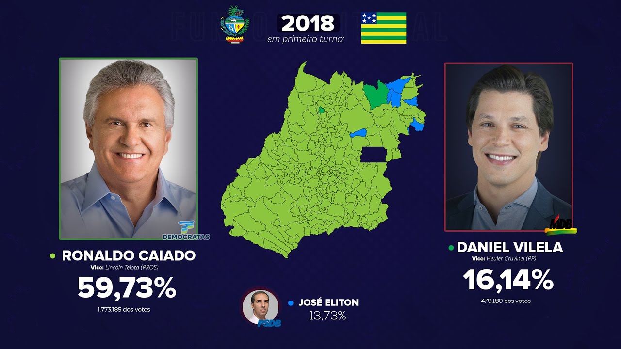 As eleições para o Governo de Goiás (1947-2018)