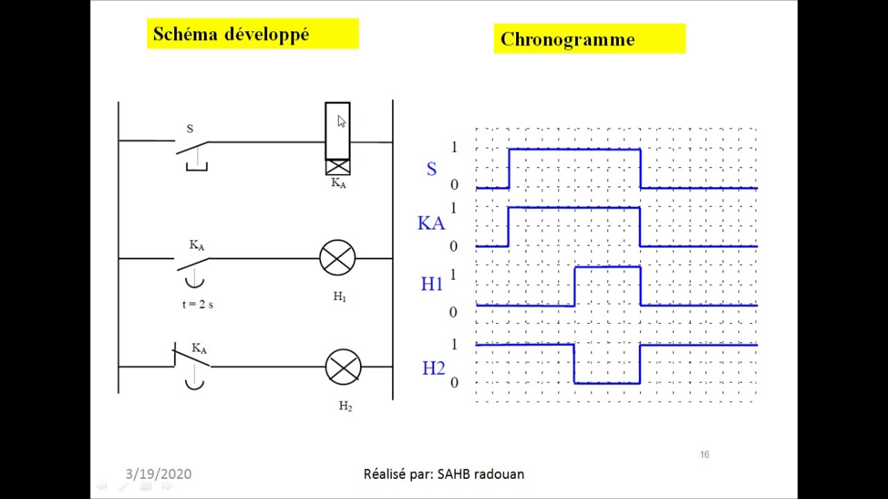 ELECTROPNEUMATIQUE TEMPORISATEUR T ON ;T OFF   partie 7