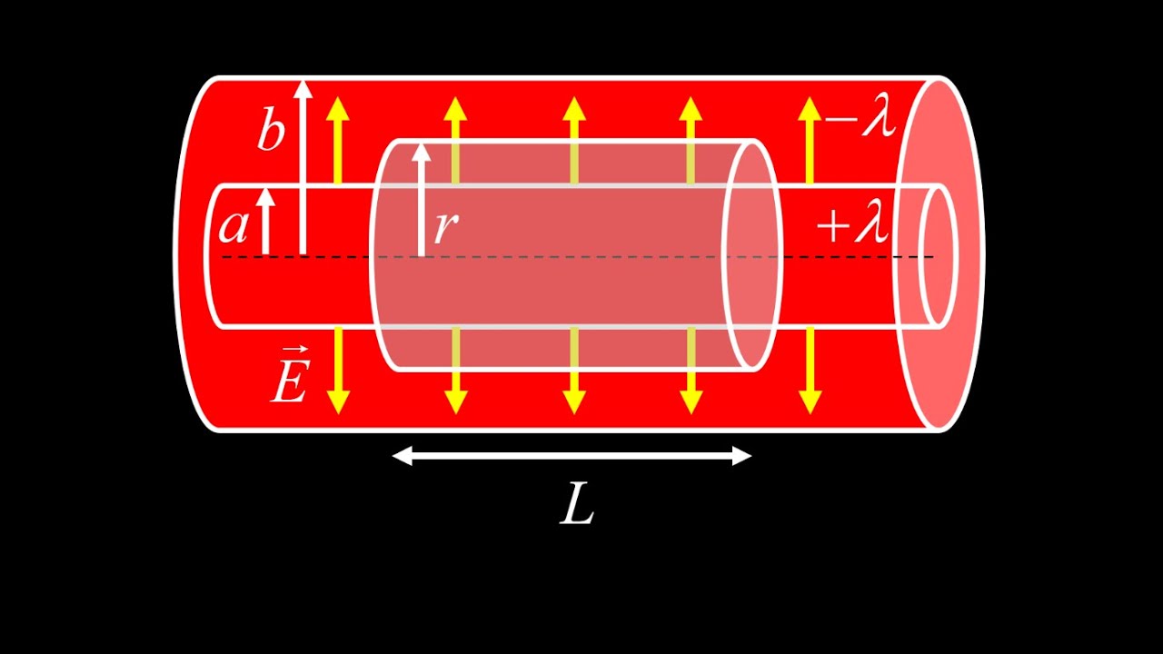 Electric field in the cylindrical capacitor using Gauss' Law [Cylindrical Shell Capacitor Pt. 1]