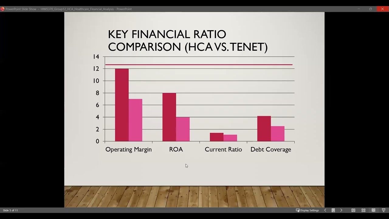HIM5370_Group12_M7_HCA_Healthcare_Financial_Analysis