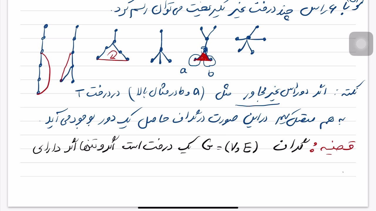 ریاضیات گسسته - درخت