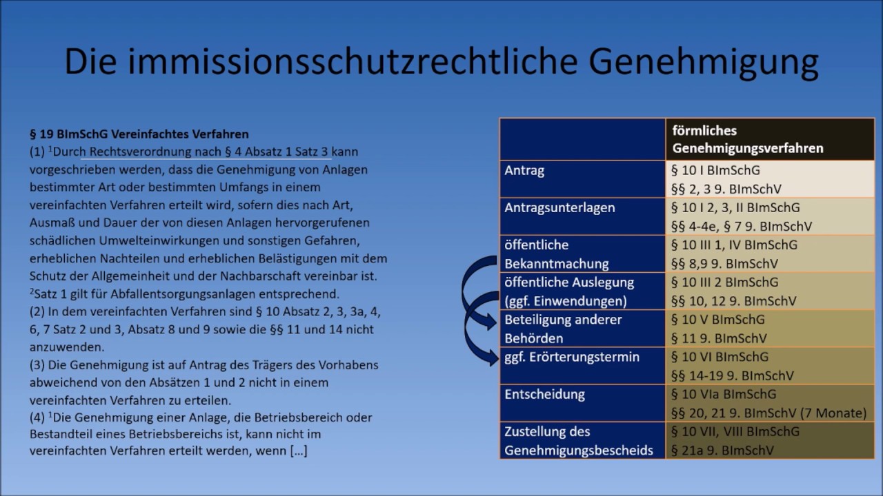 Immissionsschutzrecht - Die immissionsschutzrechtliche Genehmigung
