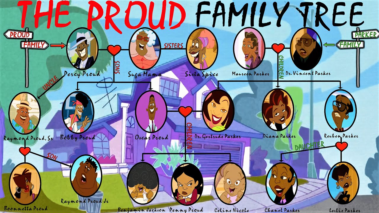 The Complete Proud Family's Family Tree