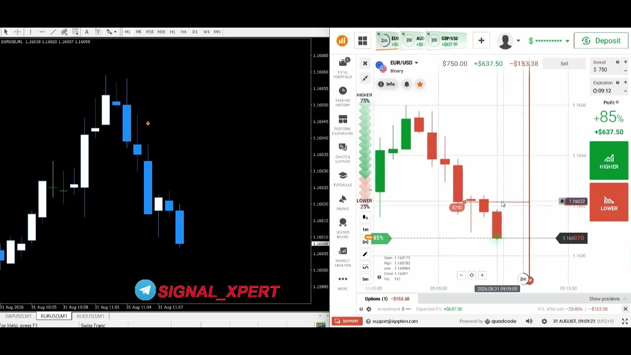 100% Non-Repaint MT4 Indicator for Binary Trading | 85% Accurate on Live Market and OTC🔥6 WIN 1 LOSS