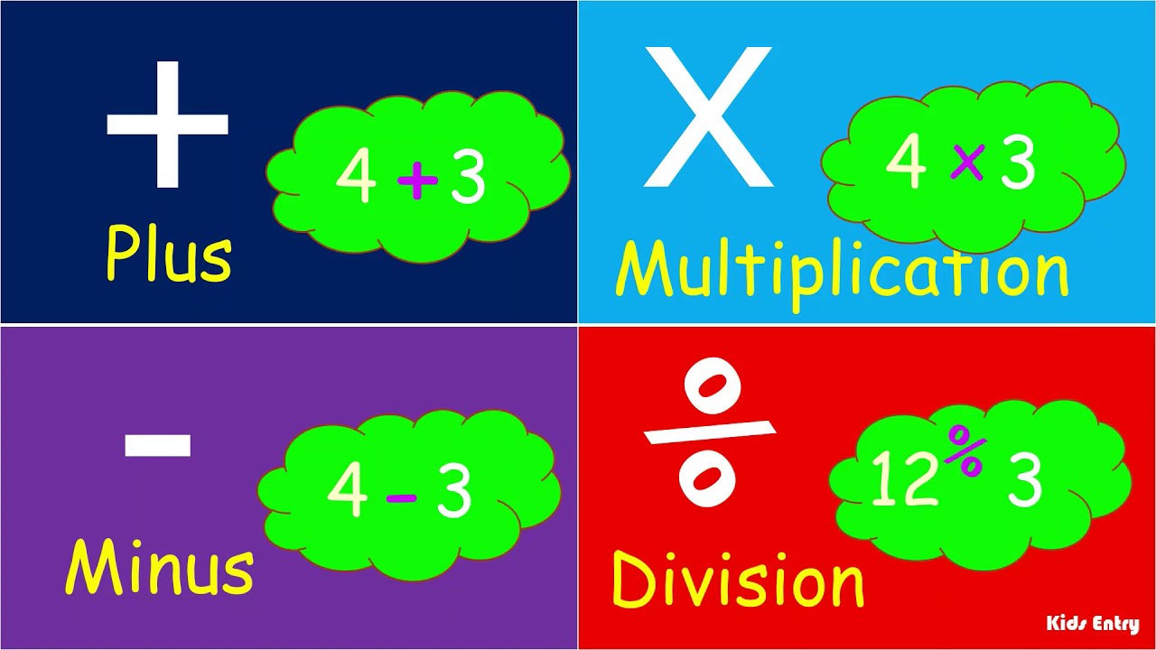 Basic Math Symbols | Examples of Math Operations |  List of Basic Math Symbols and their operations