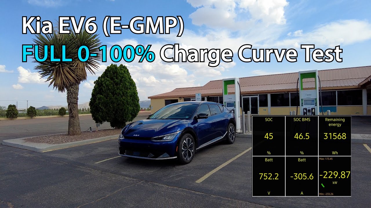 Kia EV6 (E-GMP) Полный тест и анализ зарядной кривой 0–100%