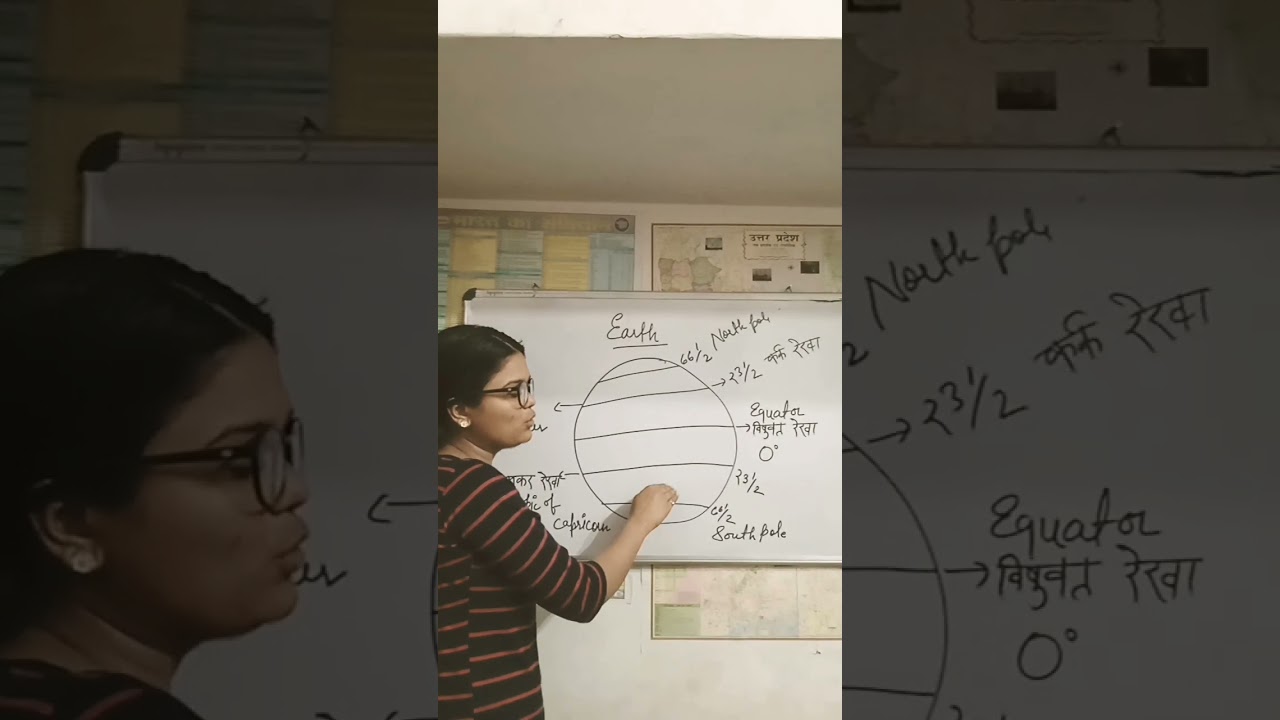 Imaginary lines of earth - tropic of cancer,tropic of Capricorn and equator