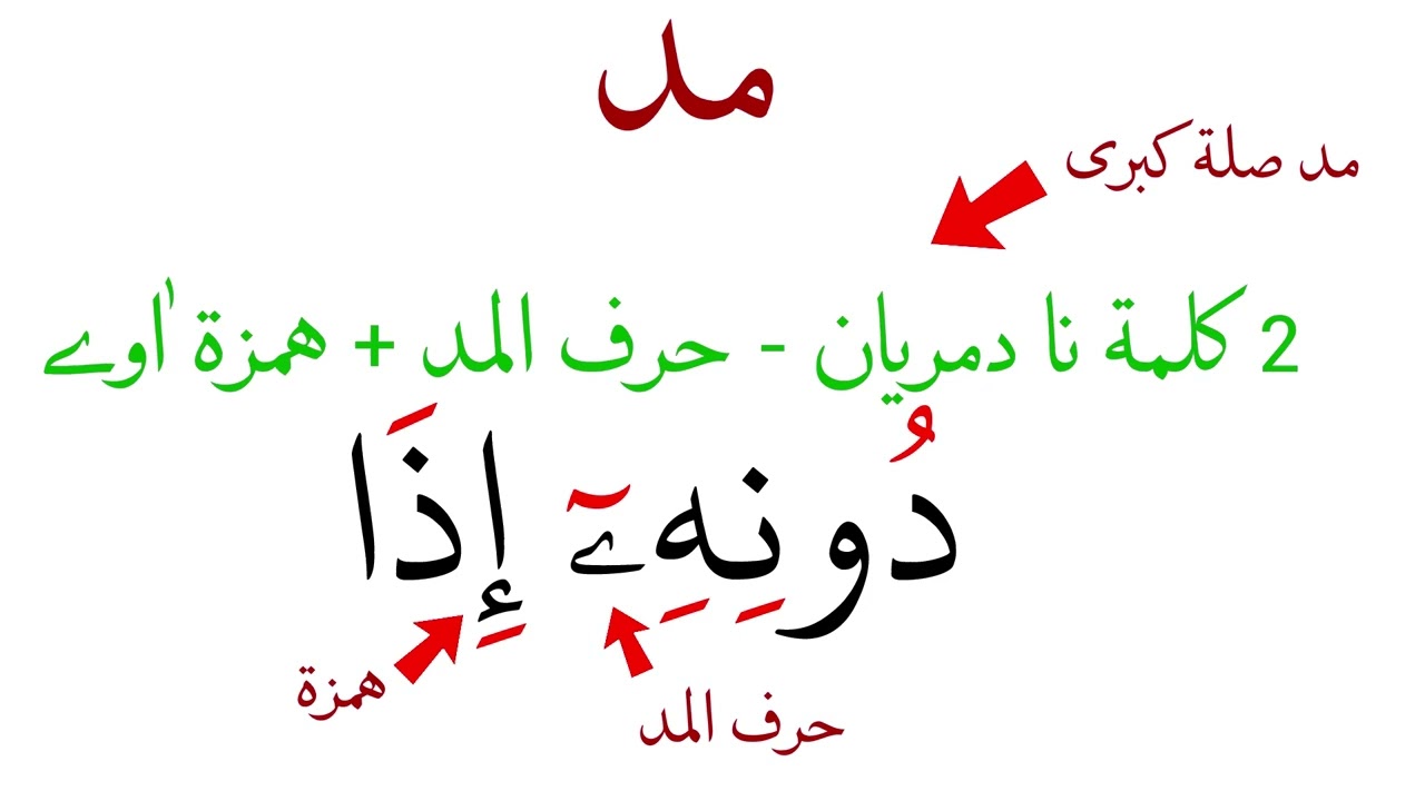 Tilawat-ul-Quran-Day-10 | Madd Rules Part 2: Muttasil, Munfasil & Ṣilah Kubra | Practical Recitation