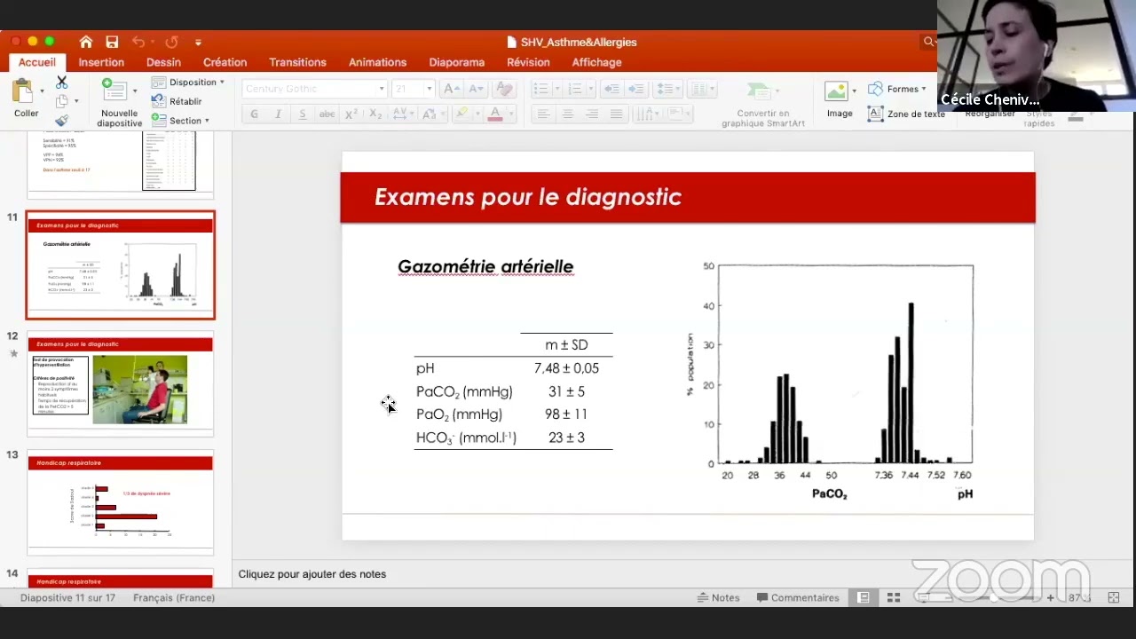 À bout de souffle? Et si c'était de l'hyperventilation?