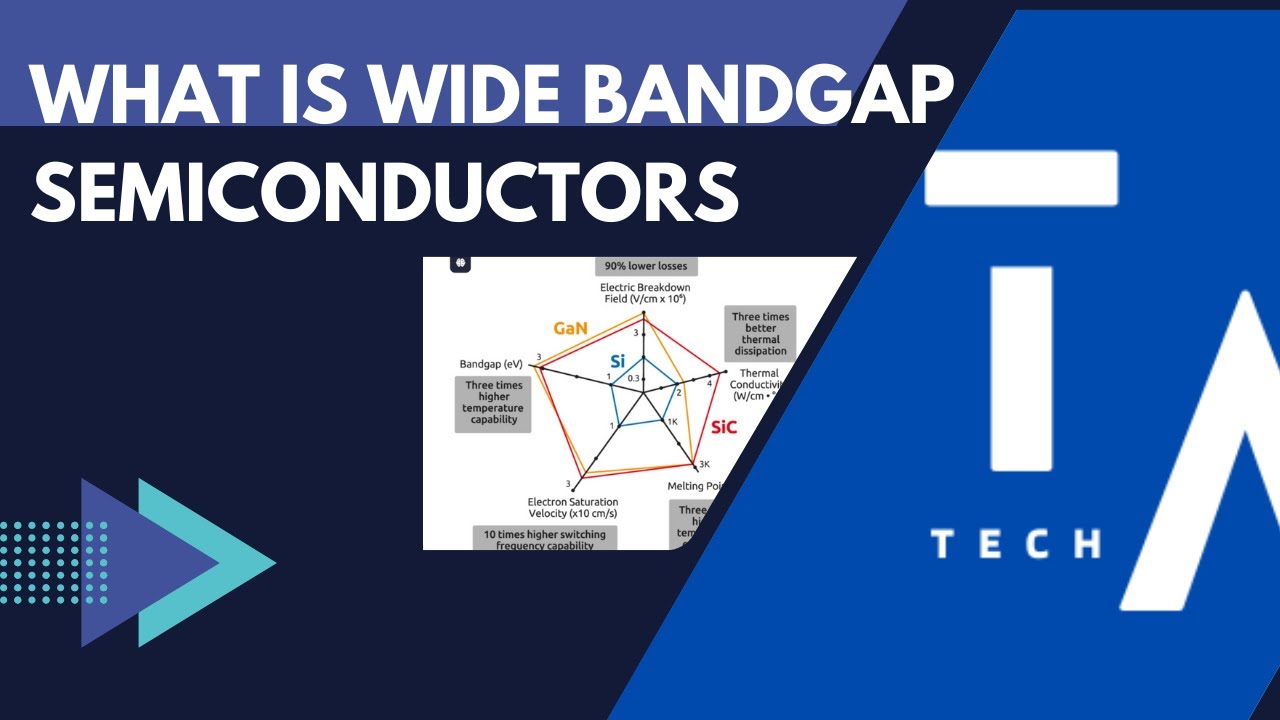 Wide Bandgap Semiconductors: Powering the Future of Electronics 🚀