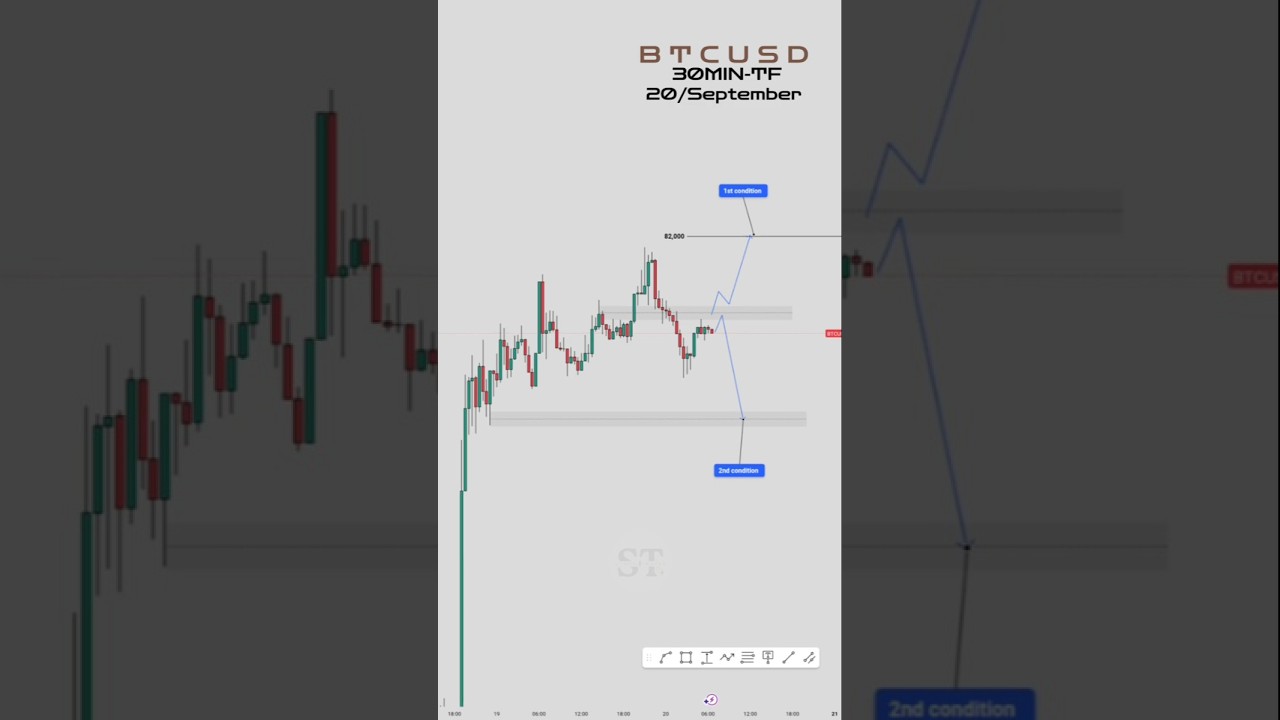 🔴Bitcoin (BTC) Analysis Today | 30MIN-TF | 20/September | #bitcoin #analysis #today