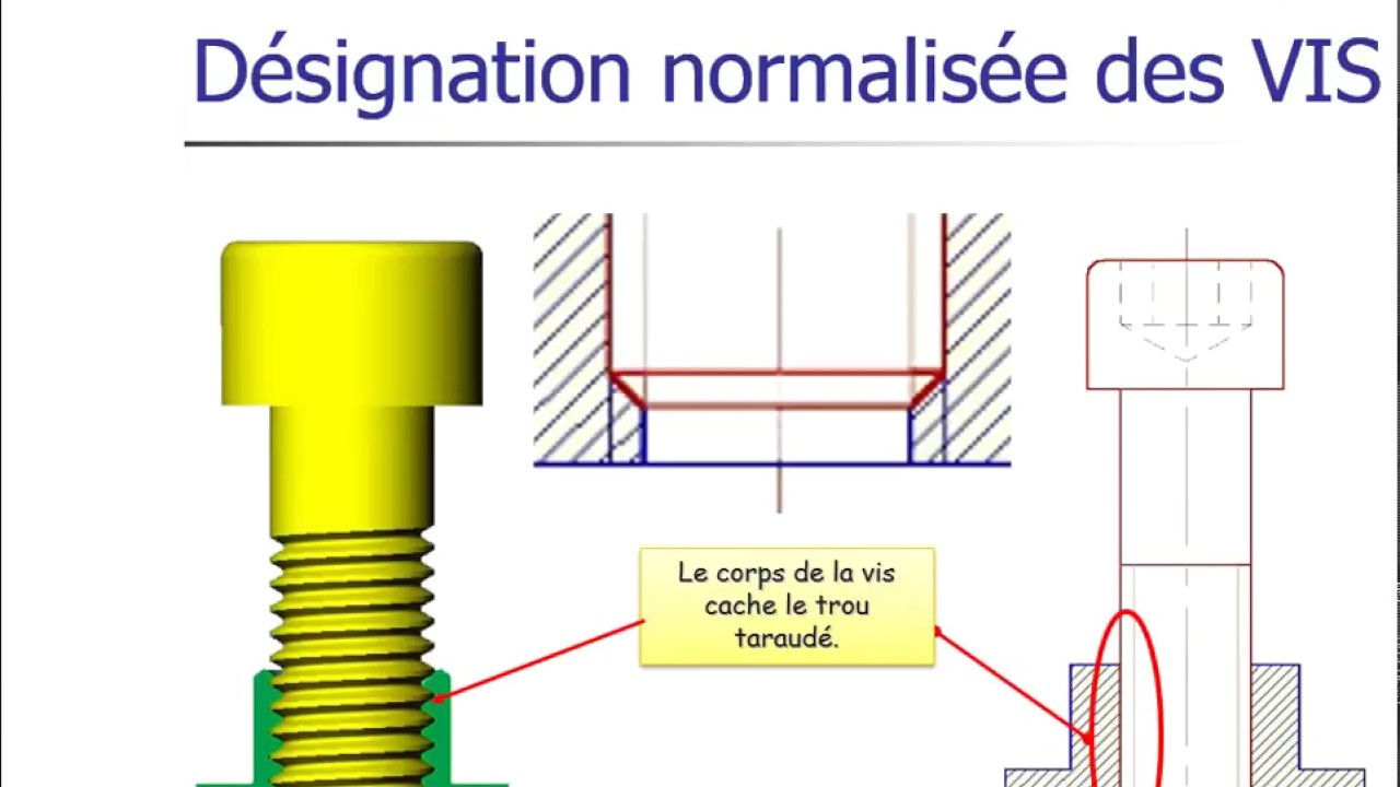 Les vis-Désignation -Représentation