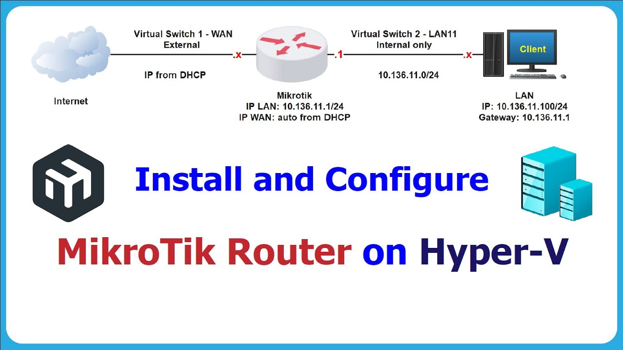 MikroTik - Install and Configure MikroTik Router on Hyper V