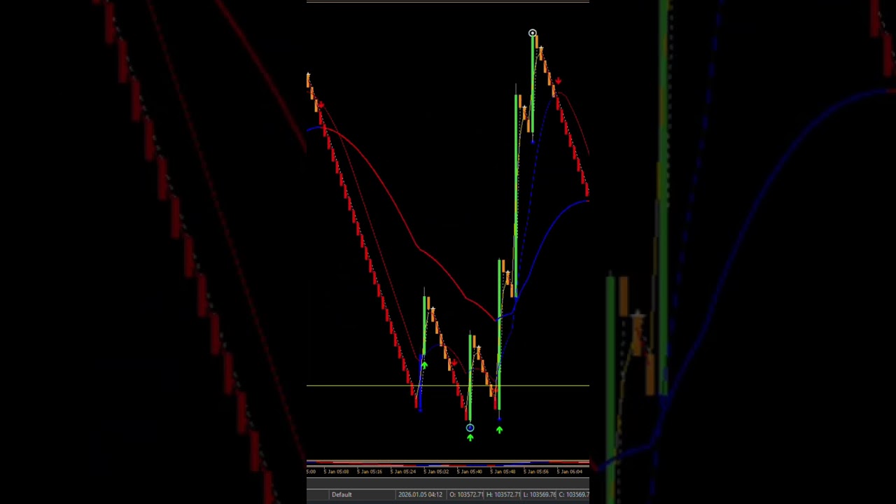 One proven strategy. Consistent profits. 2026.&rdquo; #trading #forextrading #forexeducation