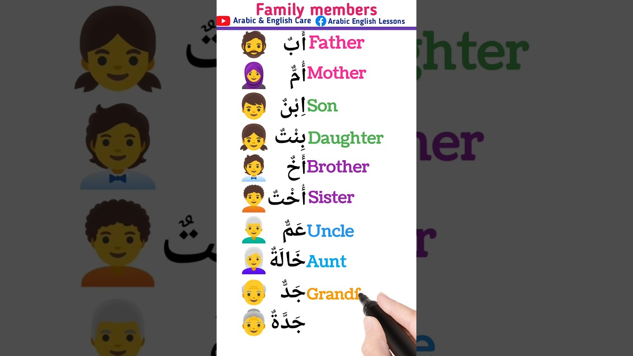Family members #english #arabiclanguage