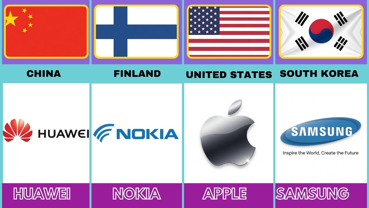 Every Mobile Phone Brand and Where It Comes From