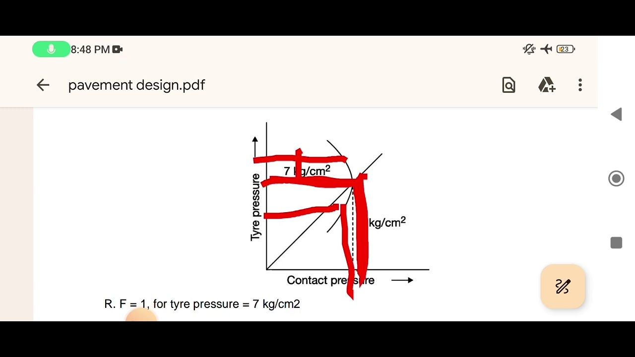 20)Design of flexible pavement-Part 2