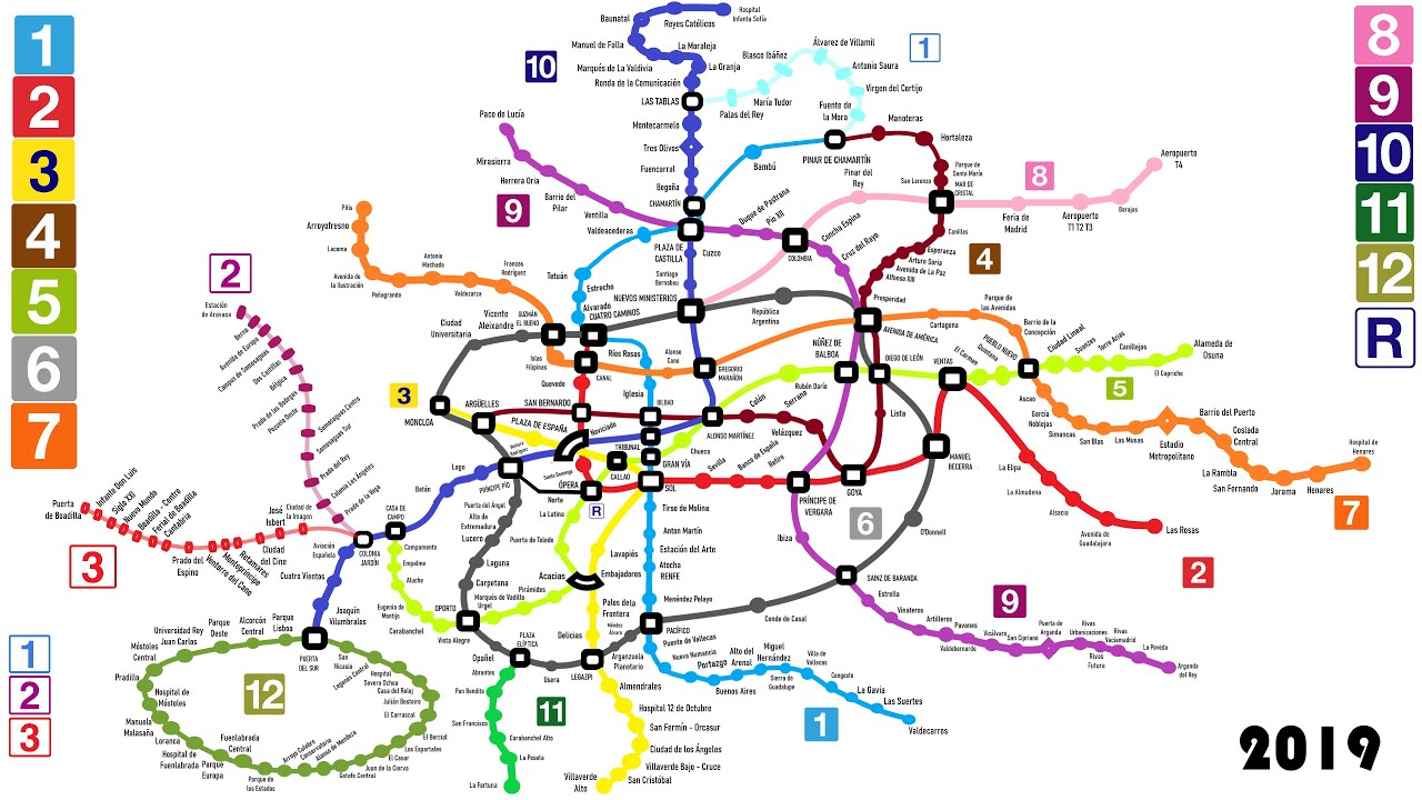 Evolución Red de Metro de Madrid | 1919 - 2020 | Transporte Urbano España