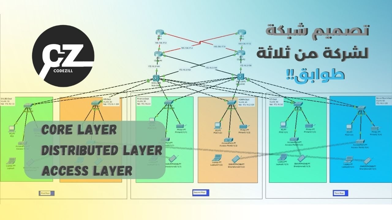 تصميم شبكة متكاملة لمبنى من 3 طوابق | الدليل الشامل للمبتدئين والمحترفين