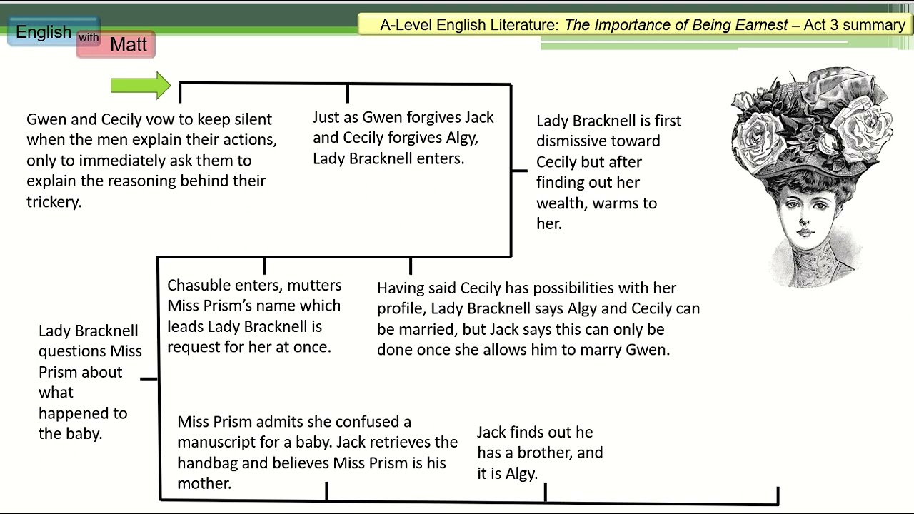 151. The Importance of Being Earnest: Act 3 Summary