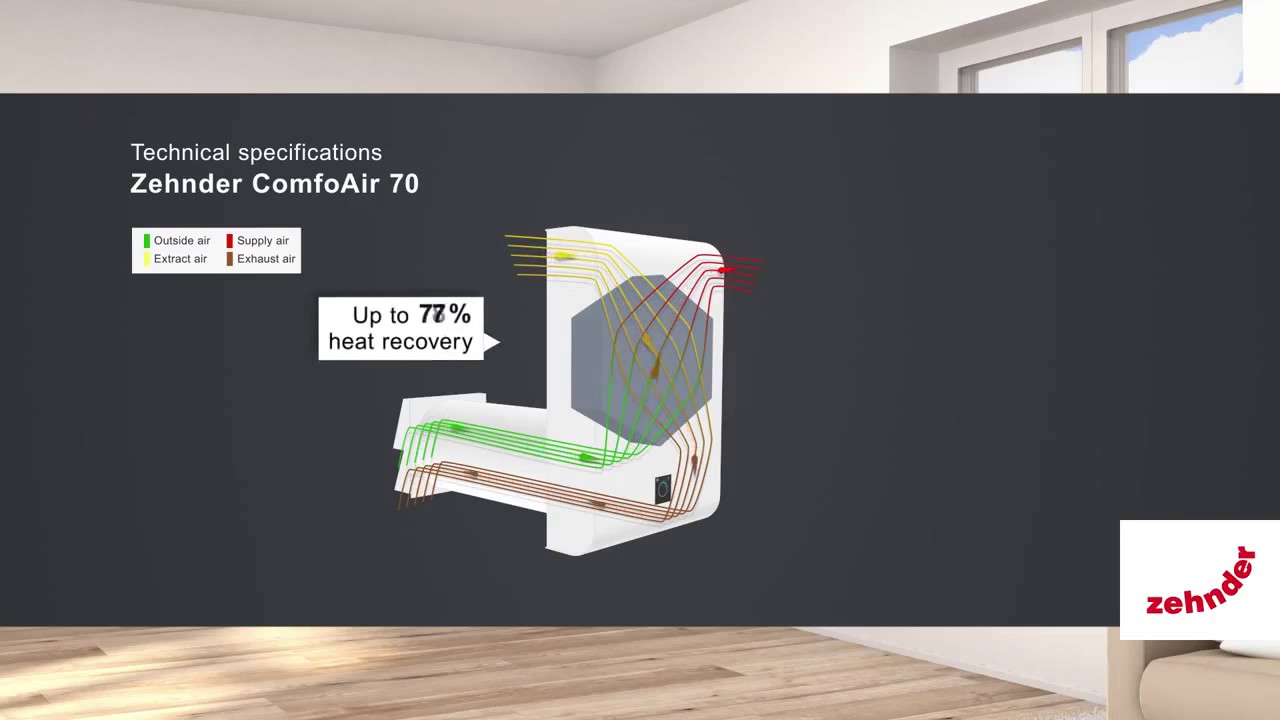 Zehnder ComfoAir 70 Принцип действия