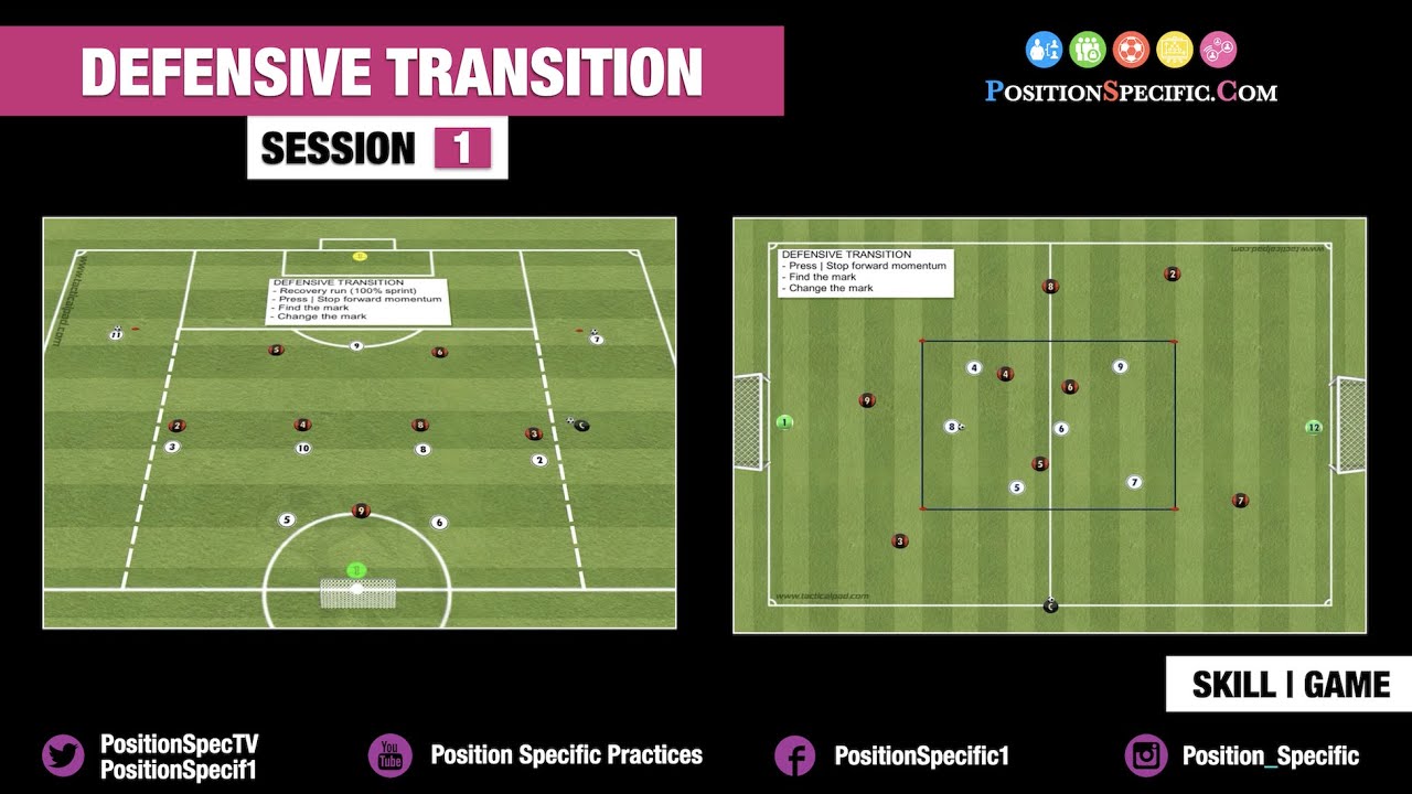 DEFENSIVE  TRANSITION | SESSION 1 | TALK OVER