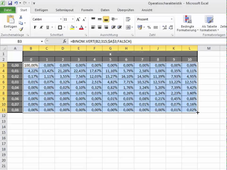 Video Tutorial Operationscharakteristik mit Microsoft Excel 2010