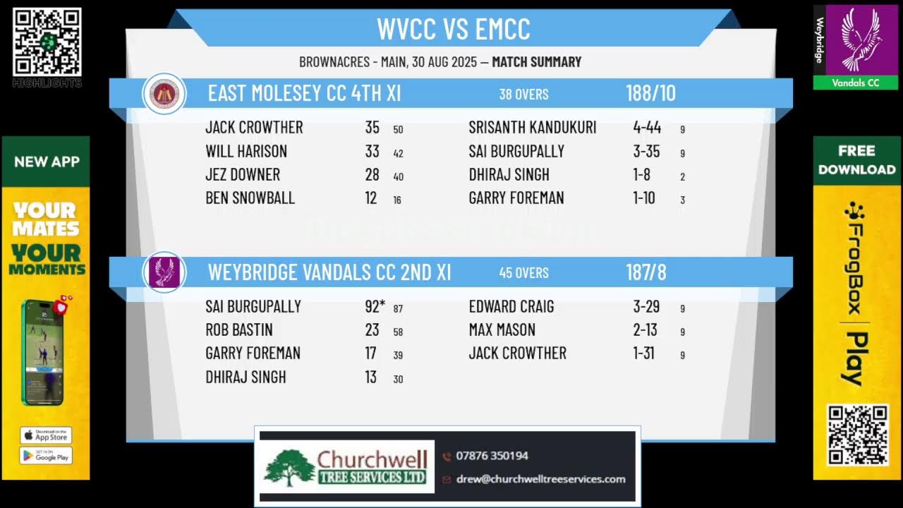 Weybridge Vandals CC 2nd XI v East Molesey CC 4th XI