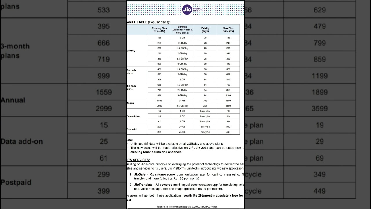 #Jio #new recharge plans #2024