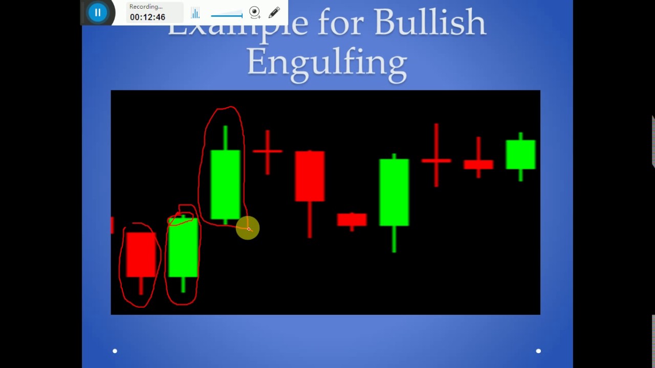 Most Important Candle stick patterns in Tamil