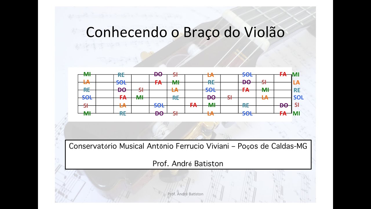 Conhecendo o Braço do Violão - 1 (Prof. André Batiston)