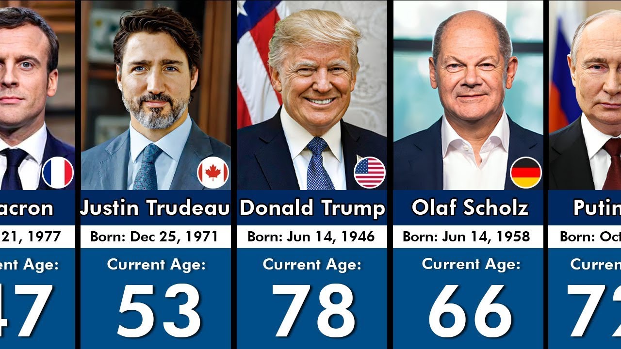 25 State Leaders and Their Age in 2025 | Youngest to Oldest |
