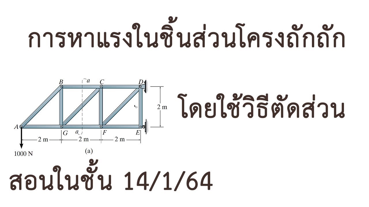 การหาแรงในชิ้นส่วนโครงถัก โดยใช้วิธีตัดส่วน (The Method of Sections)