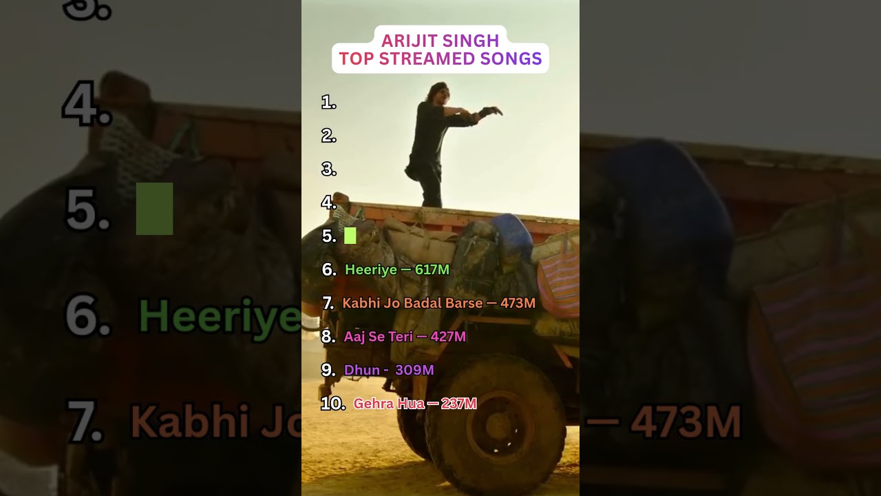 Arijit Singh: The Undisputed King of Streams 👑🎤 #arijitsingh