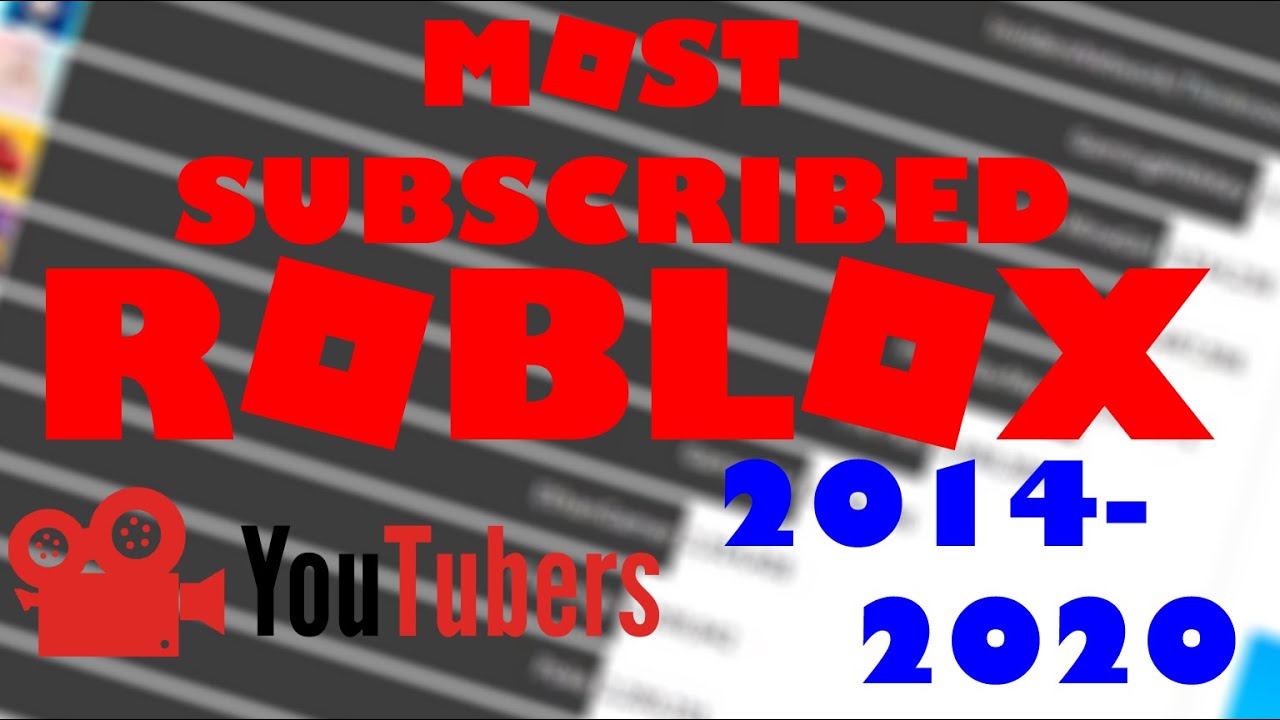 Most Subscribed Roblox Youtubers 2014-2020 July