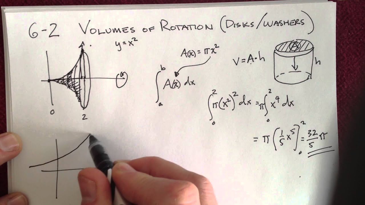 Application of Integration--Volumes by Disks/Washers