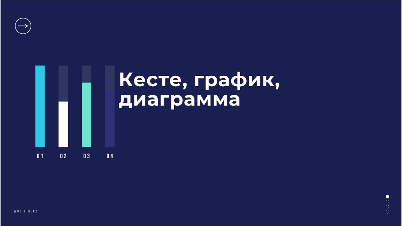 ҰБТ Математика Сауаттылық 11-сабақ (@8bilim.kz)