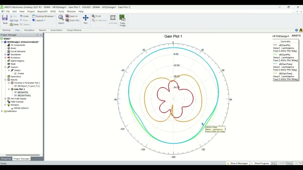How to plot 2D radiation pattern in Ansys HFSS