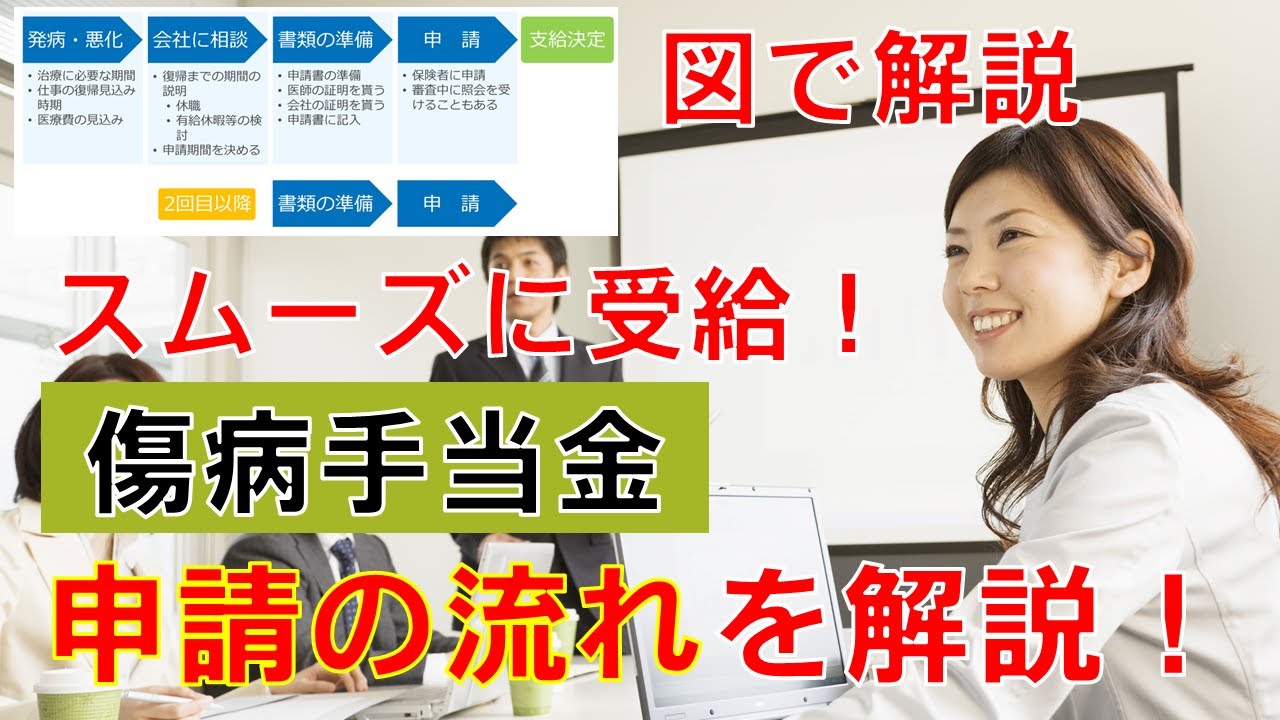【傷病手当金申請の流れ】休職から傷病手当金の申請までを4ステップで解説します。傷病手当金は手続きのタイミングが重要！