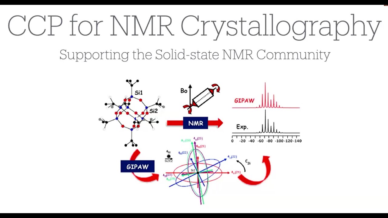 CCP for NMR Crystallography with Jonathan Yates
