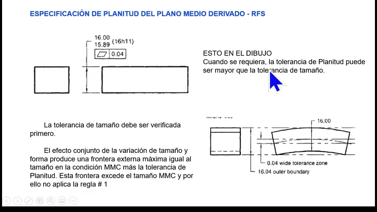 Interpretación de planos. Tolerancia geométrica de forma, Planicidad o Planitud (CNC en español).