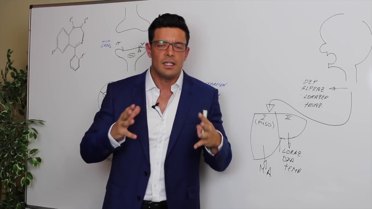 BENZODIACEPINAS // ANSIOLÍTICOS #FARMACOLOGÍA