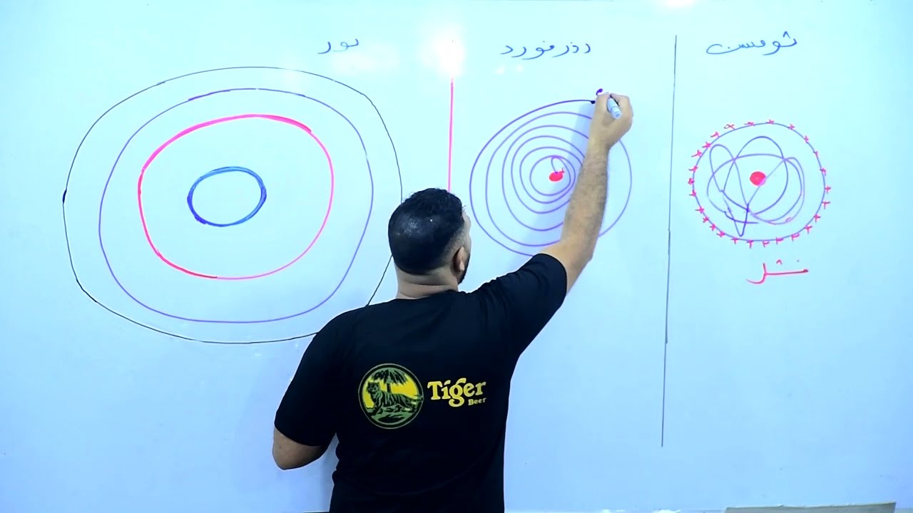 فيزياء سادس علمي | الفصل الثامن  | الأطياف الذرية والليزر|الدرس 1