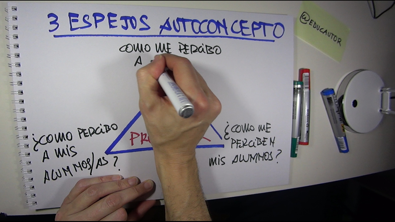 Facilideas: los tres espejos del AUTOCONCEPTO