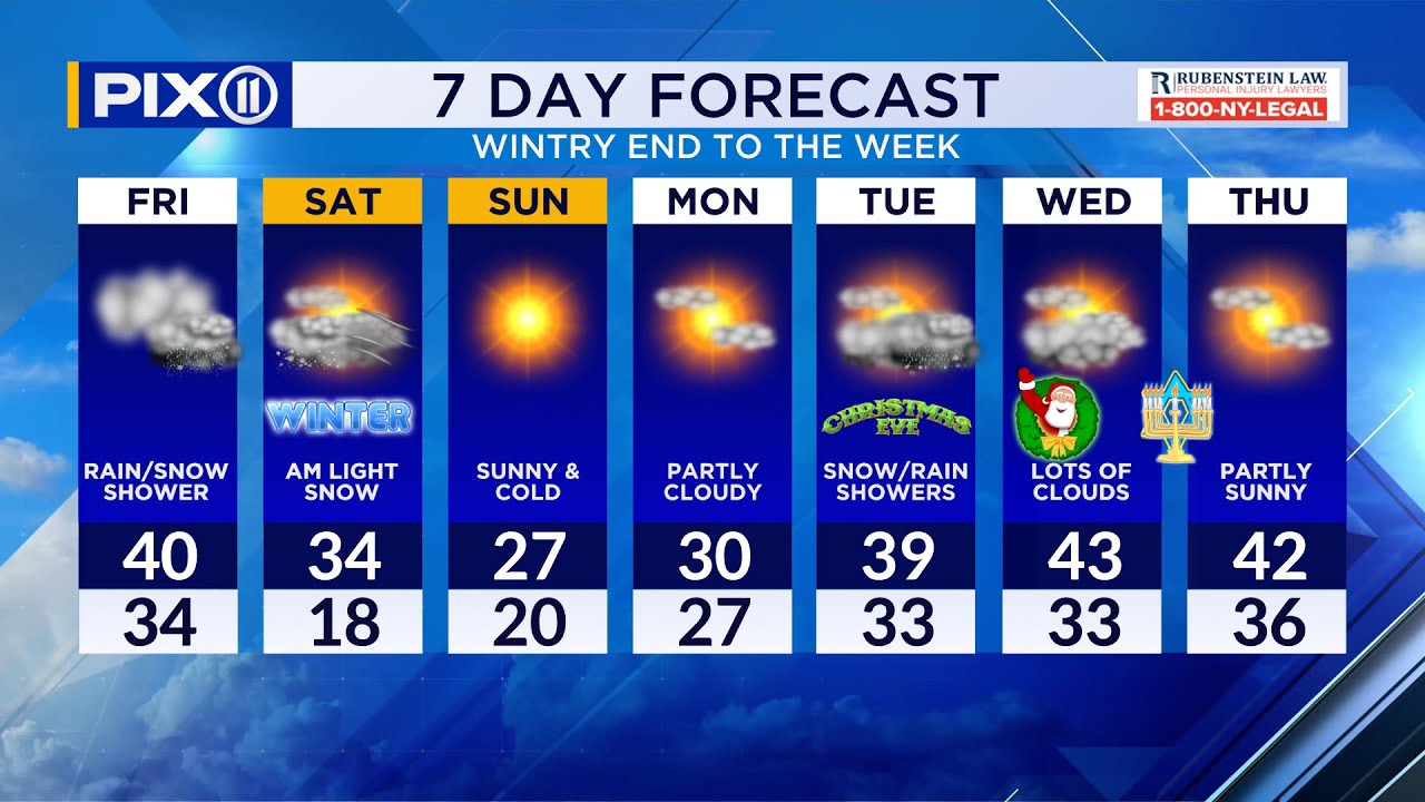 Snow and rain expected to hit New York City and surrounding areas this weekend